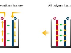 日本发明新技术 锂离子电池量产成本可降