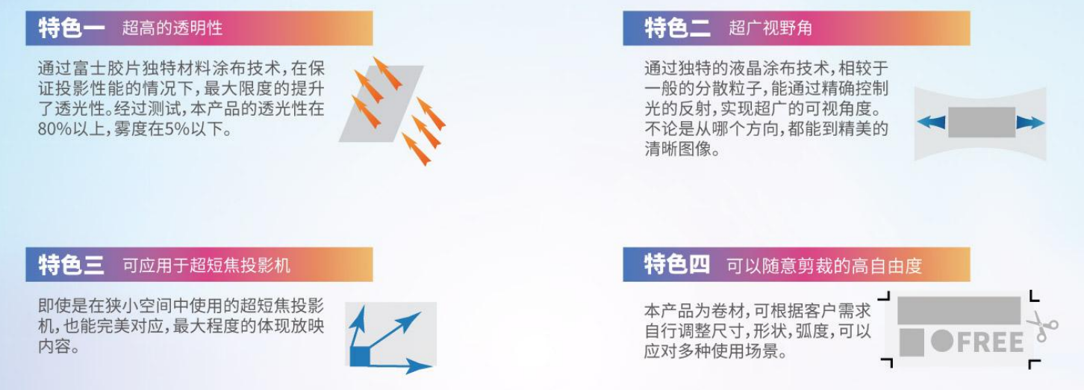 透明投影膜 透明投影膜