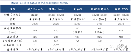 【四问四答】深度揭秘特斯拉！