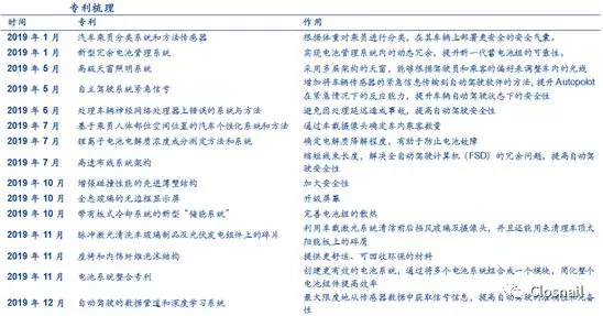 【四问四答】深度揭秘特斯拉！